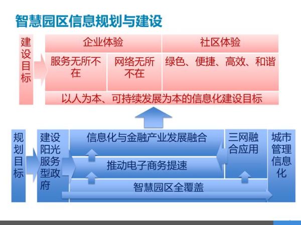 互联网金融创新规划怎么做_如何落地实施