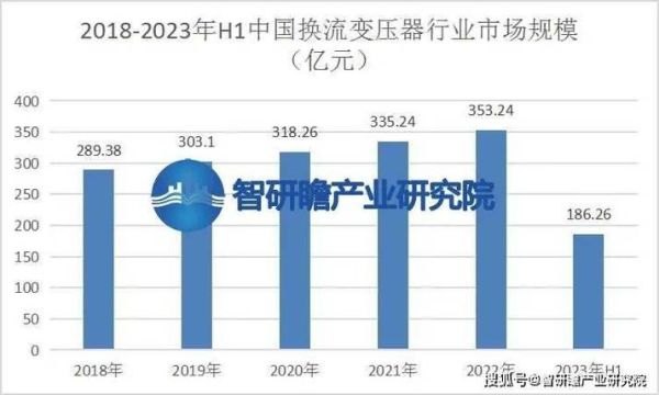 2016电源行业前景如何_电源市场增长点在哪