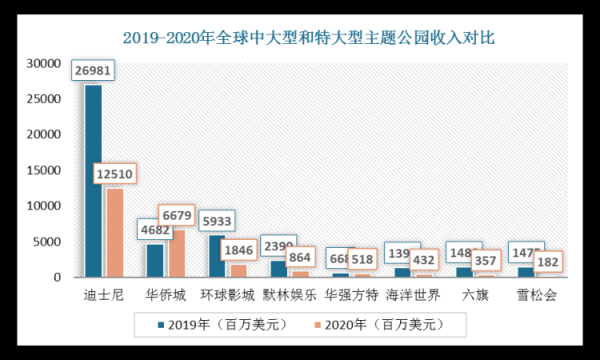 主题公园未来发展趋势_投资主题公园赚钱吗
