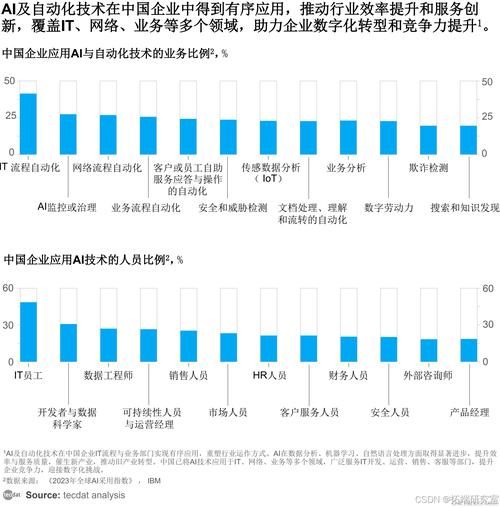 体智能前景怎么样_体智能行业未来发展趋势