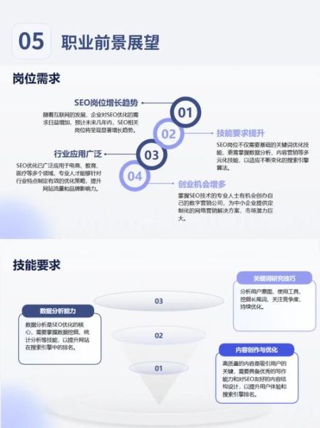 SEO还有前景吗_2024年SEO怎么做