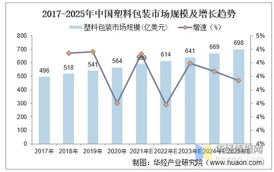 塑料包装环保吗_塑料包装行业未来趋势