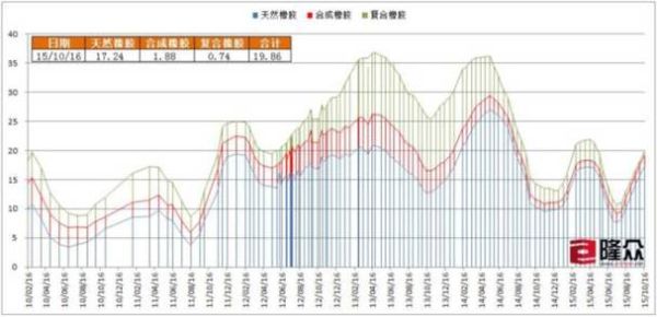 2016橡胶行业现状如何_未来五年橡胶价格走势预测