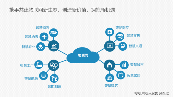 工业互联网三大要素是什么_如何落地应用