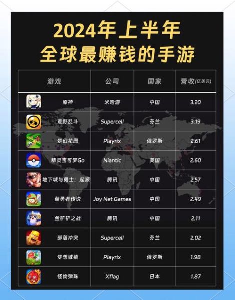 手游发展前景_2024年还能入局吗