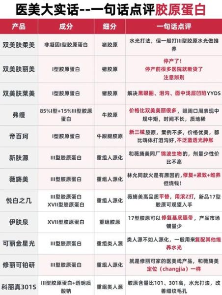 美容整形前景怎么样_2024年值得投资吗