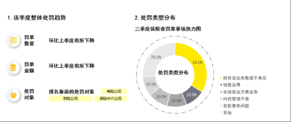 金融行业政策环境分析_未来监管趋势