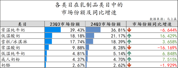 2014乳制品行业现状_未来发展趋势