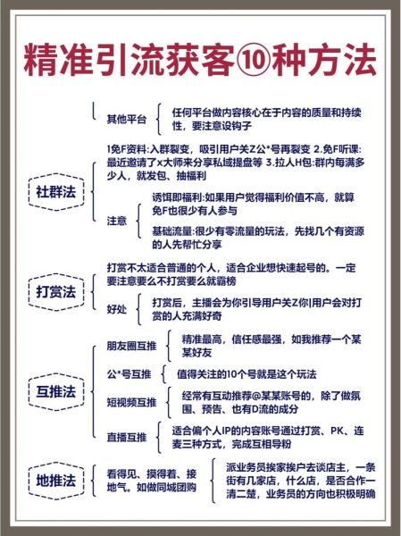 互联网营销怎么做_如何精准获客