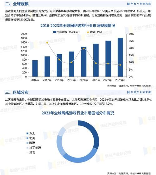 游戏行业前景怎么样_游戏行业未来发展趋势