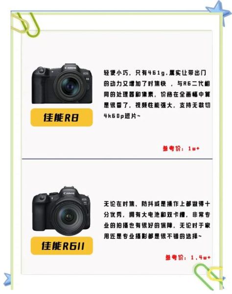 照相机前景怎么样_2024年值得入手吗