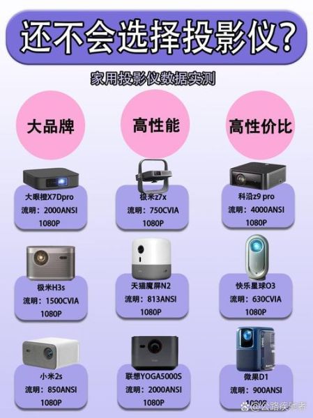 家用投影仪怎么选_投影仪哪个牌子好