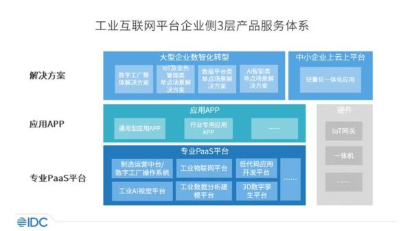 产业互联网IDC是什么_如何选择产业互联网IDC服务商
