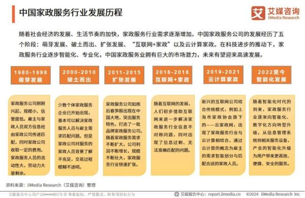 家政公司怎么获客_家政行业现状分析