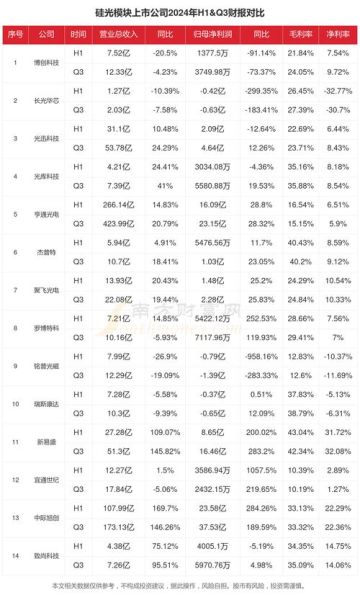 光模块市场前景如何_2024年光模块行业趋势