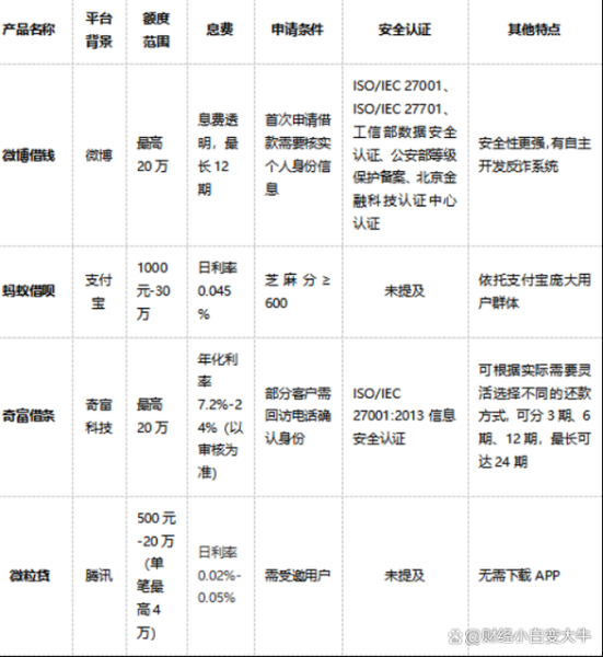 网上借钱哪个平台靠谱_小额借贷需要什么条件