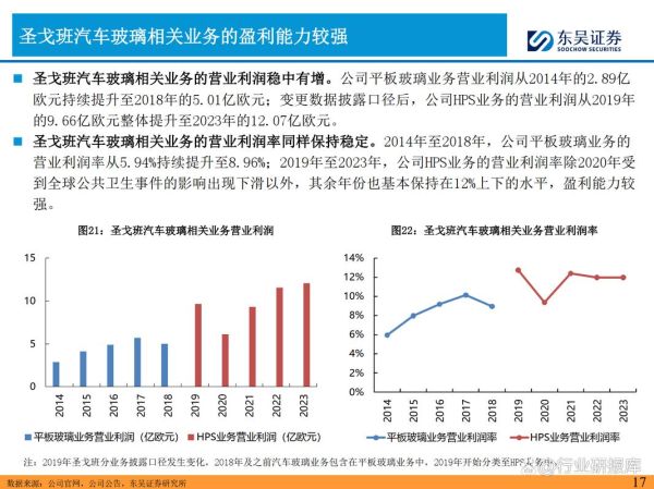 汽车配件市场未来五年趋势_2024年汽配行业还能赚钱吗