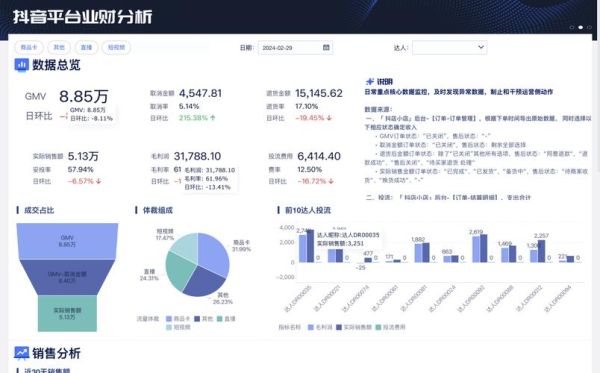 互联网农业财务分析怎么做_农业电商盈利模式