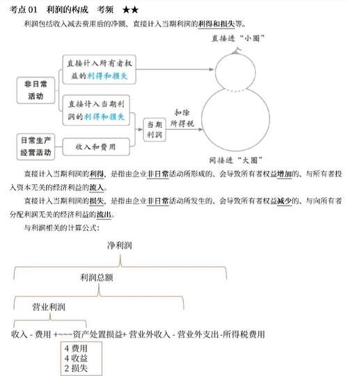 互联网农业财务分析怎么做_农业电商盈利模式