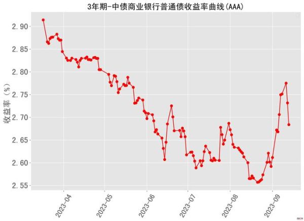 黄金价格走势分析_现在适合投资黄金吗