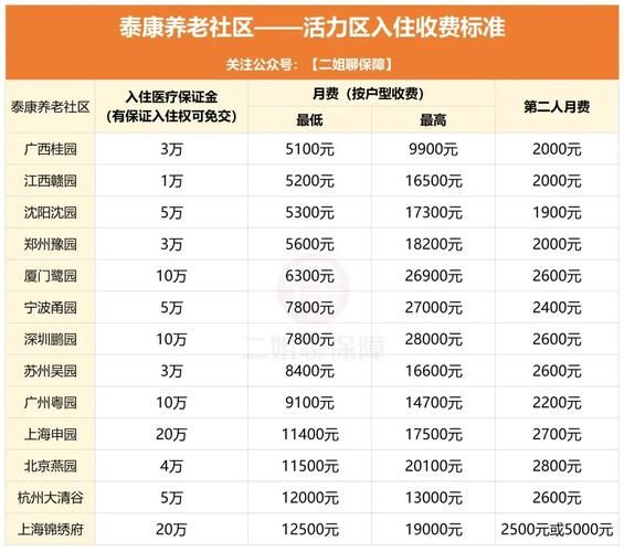 互联网价养老系统多少钱_如何选择靠谱平台