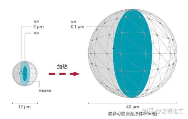 微球市场规模有多大_微球行业未来五年趋势