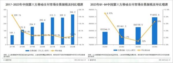 移动支付未来发展趋势_移动支付安全吗