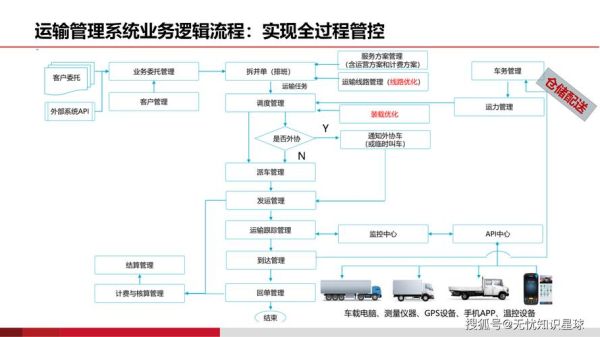 物流互联网发展前景_如何抓住新机遇