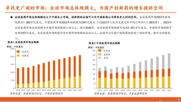 制药行业未来五年发展趋势_如何布局创新药管线