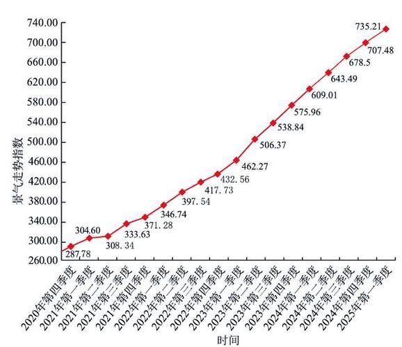燃气行业前景怎么样_未来燃气发展趋势
