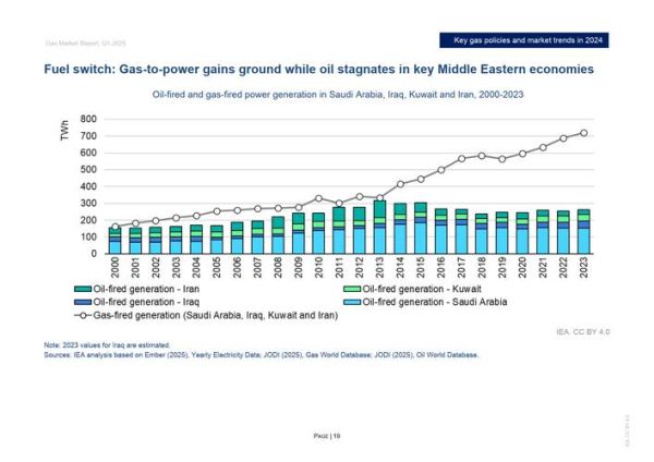 燃气行业前景怎么样_未来燃气发展趋势