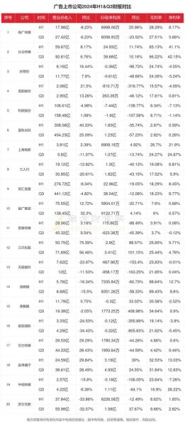 广告传媒行业前景如何_2024年广告投放趋势
