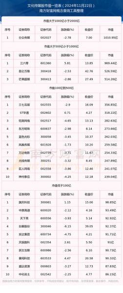 传媒行业投资前景如何_传媒股值得长期持有吗