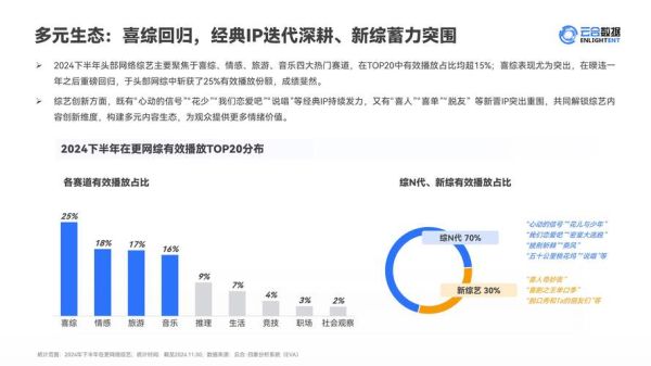 媒体行业分析报告_2024年媒体行业趋势