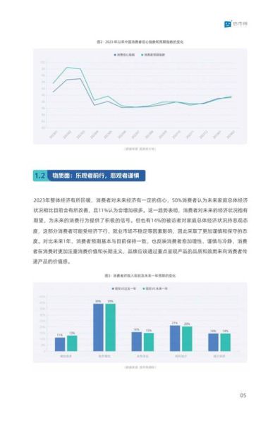 零售行业市场现状如何_2024年零售行业趋势预测
