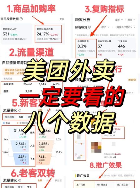 外卖平台怎么选_2024餐饮创业还能做吗