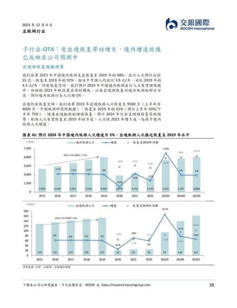 互联网企业如何盈利_行业分析怎么做