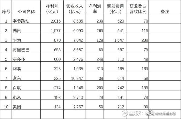 互联网企业如何盈利_行业分析怎么做