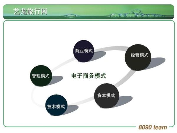旅游网站盈利模式有哪些_如何打造可持续的互联网旅游商业规划