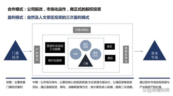 旅游网站盈利模式有哪些_如何打造可持续的互联网旅游商业规划