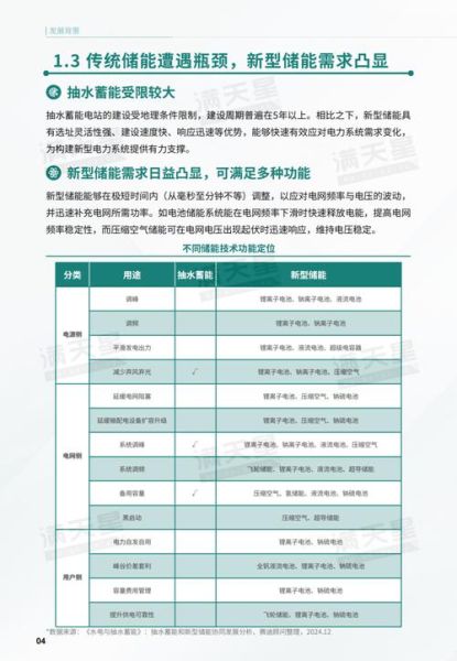 2024年光伏储能成本下降多少_工商业储能盈利模式有哪些