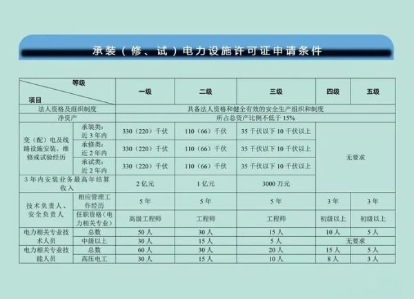 电力建设行业前景如何_电力工程施工资质怎么办理
