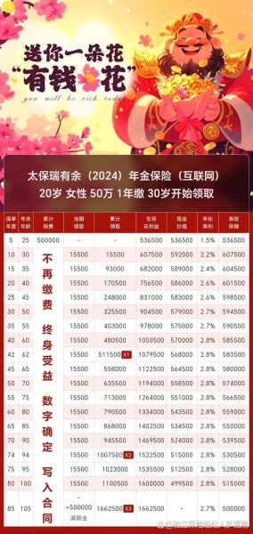 财产保险前景怎么样_2024年值得买吗