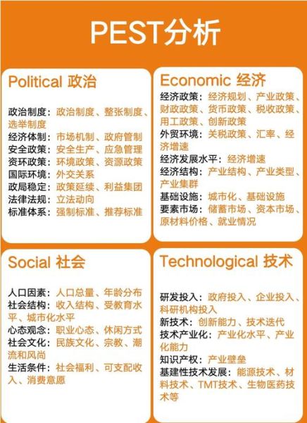 医药行业pest分析_如何影响企业战略