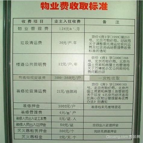 物业收费标准怎么算_物业服务质量如何提升