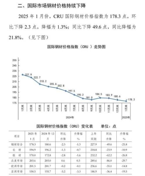 钢材市场前景怎么样_2024年钢材价格会涨吗