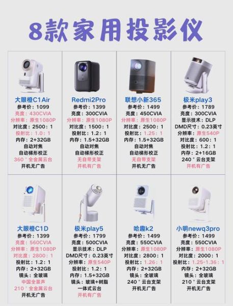 家用投影仪怎么选_投影仪灯泡寿命多久