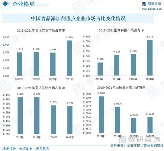 食品添加剂安全吗_未来发展趋势