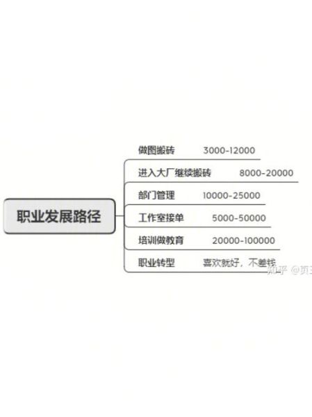 美工行业前景怎么样_美工师工资一般多少
