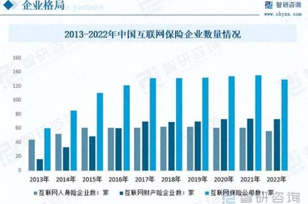 互联网保险市场份额_哪家平台份额最大
